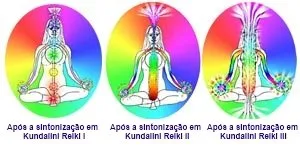 Níveis de Kundalini Reiki
