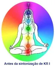 Antes da sintonização Kundalini Reiki I