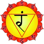 Chakra do Plexo Solar - Manipura